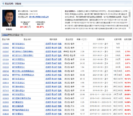 “全文|南方基金孙鲁闽：今年是震荡市 固收+表现会更加稳定 银行、消费以及制造业是配置的重点