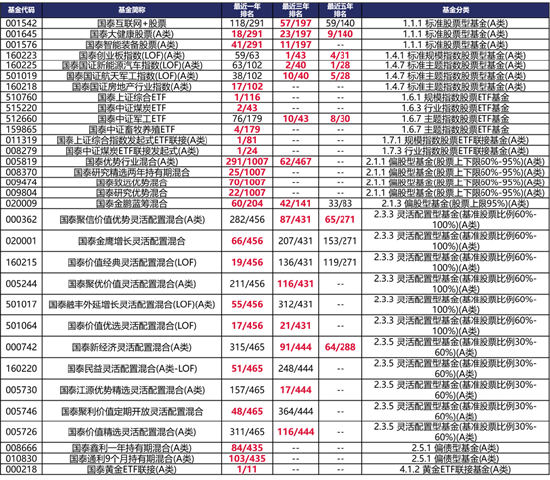 数据来源：银河证券；时间截至：2022-08-12。