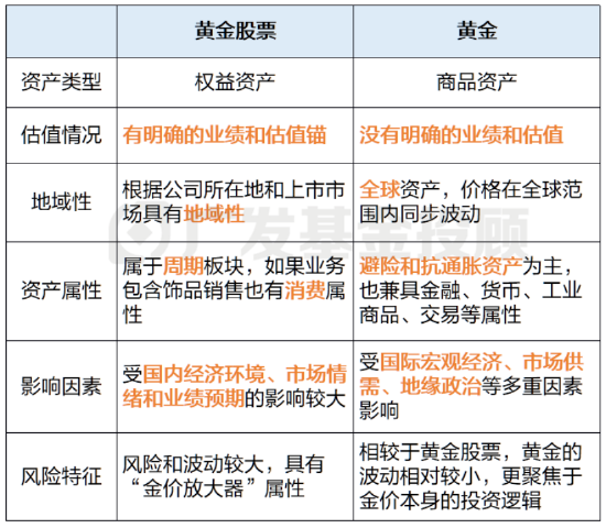 数据来源:广发基金