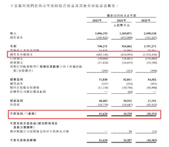 （贵府起首：公司招股书）