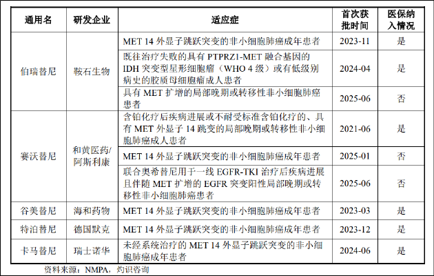 鞍石生物闯关科创板：大额商誉悬顶核心产品市场竞争激烈 IPO前夕投资机构折价转让股权