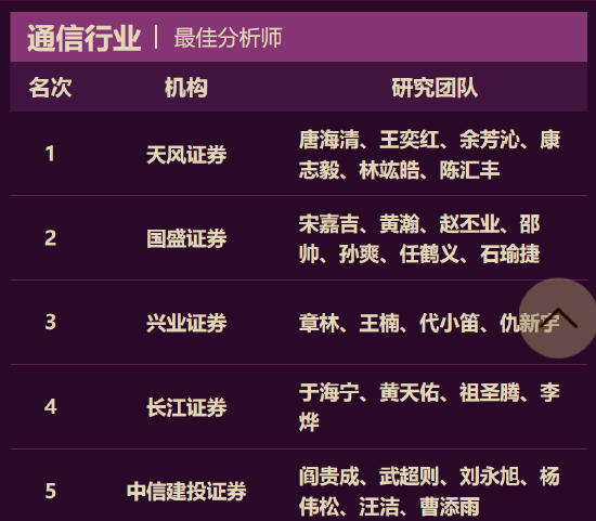 第五届金麒麟通信行业最佳分析师