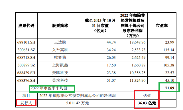 来源：飞潮新材公告