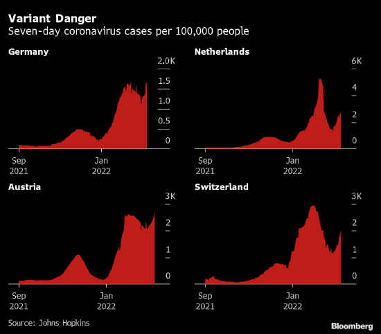 IT|匆忙放松防疫措施后病例激增 欧洲疫情卷土重来敲响警钟