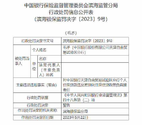 中国银行天津自由贸易试验区分行被罚款60万