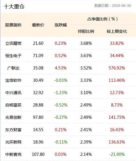 农银信息传媒股票十大重仓股  截至6月30日 数据来源：新浪基金