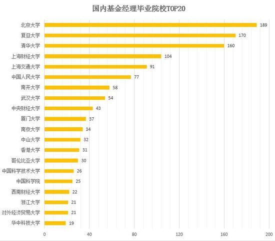 数据来源：财汇 制图：新浪基金