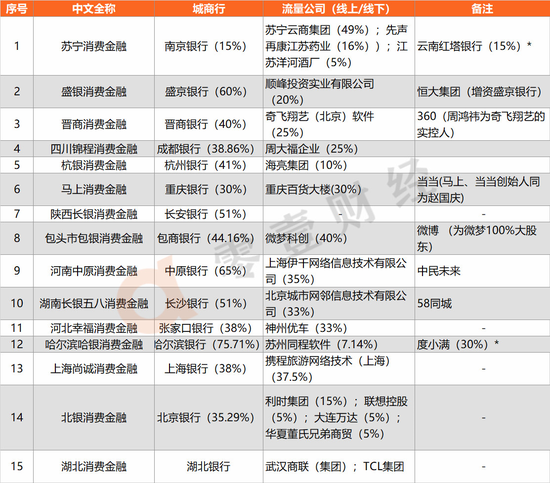 资料来源：企查查，天眼查，零壹智库