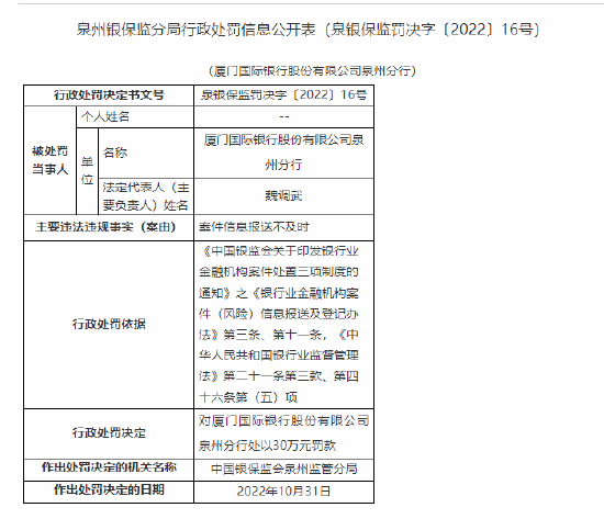 厦门国际银行一分行被罚30万元：案件信息报送不及时