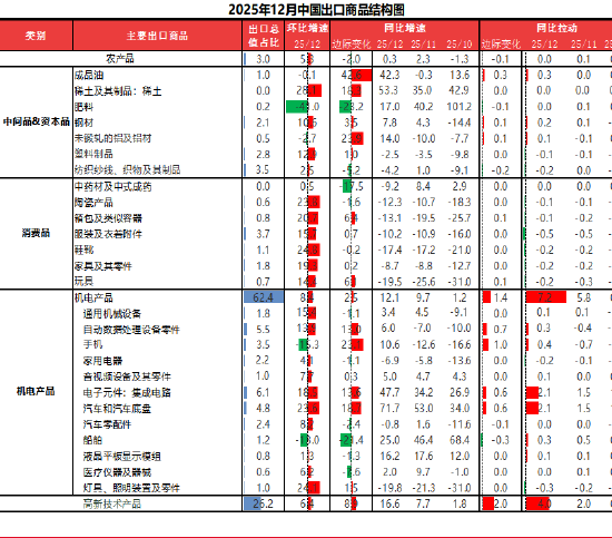 资料来源：东海期货研究所，同花顺iFinD