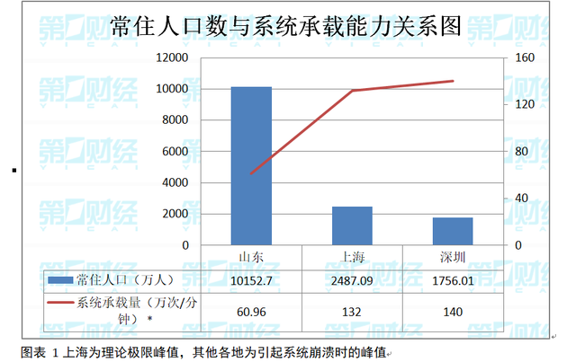 视点·观察|从核酸检测到健康码，为什么系统总是“崩了”？