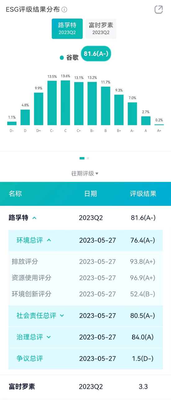 ESG觀察|Google推出Solar API 助力清潔未來 - 新浪香港