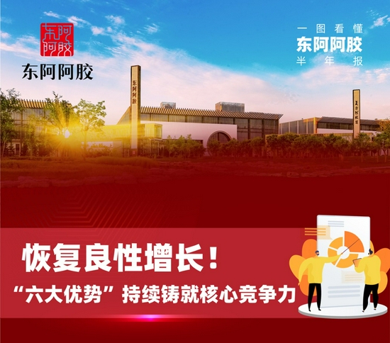 “一图看懂东阿阿胶2021年度半年报