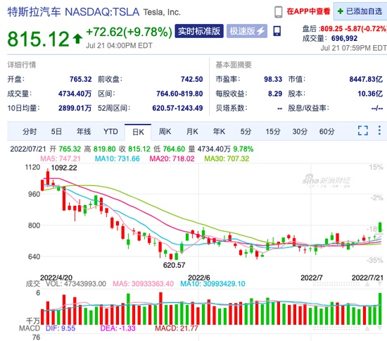 图片来源：新浪财经