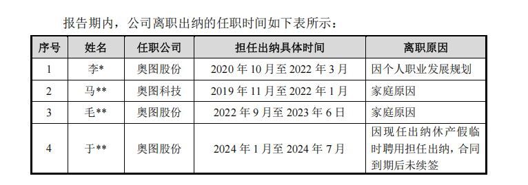 来源：申报材料