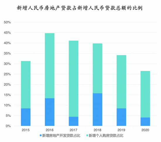 图片来自：《2021径山报告》