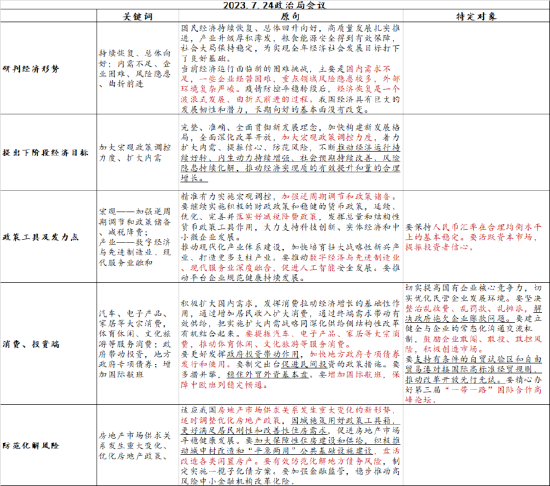 7月政治局会议释放积极信号，A股情绪转暖