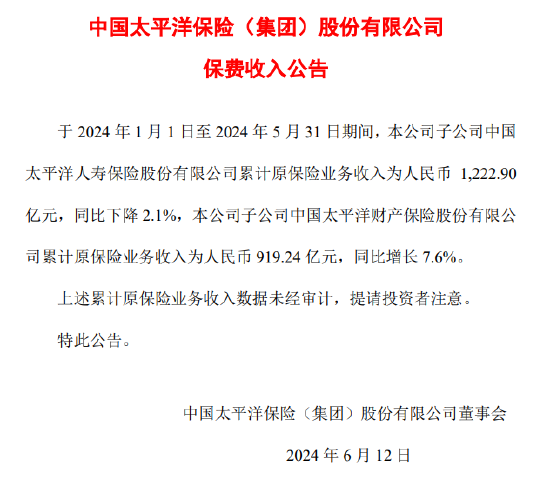 中国太保:前5个月子公司太平洋人寿保险原保险业务收入同比下降2.1%