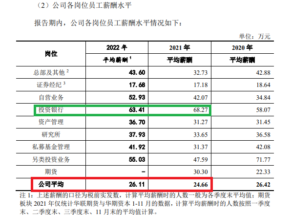 来源：东莞证券招股书