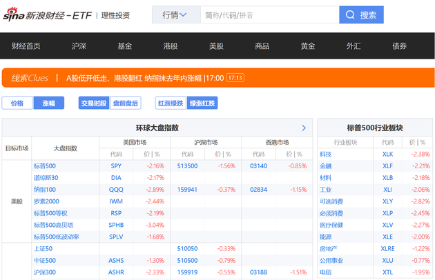 “ETF精选”有助于更全局地反映现实条件下,一般投资者可便捷触达的市场机会。(图片来源:新浪财经)