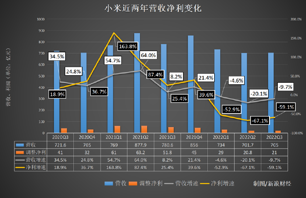 小米：逆风之下，小米交出一份稳中有进的答卷