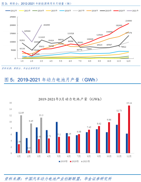 图片来自华金证券