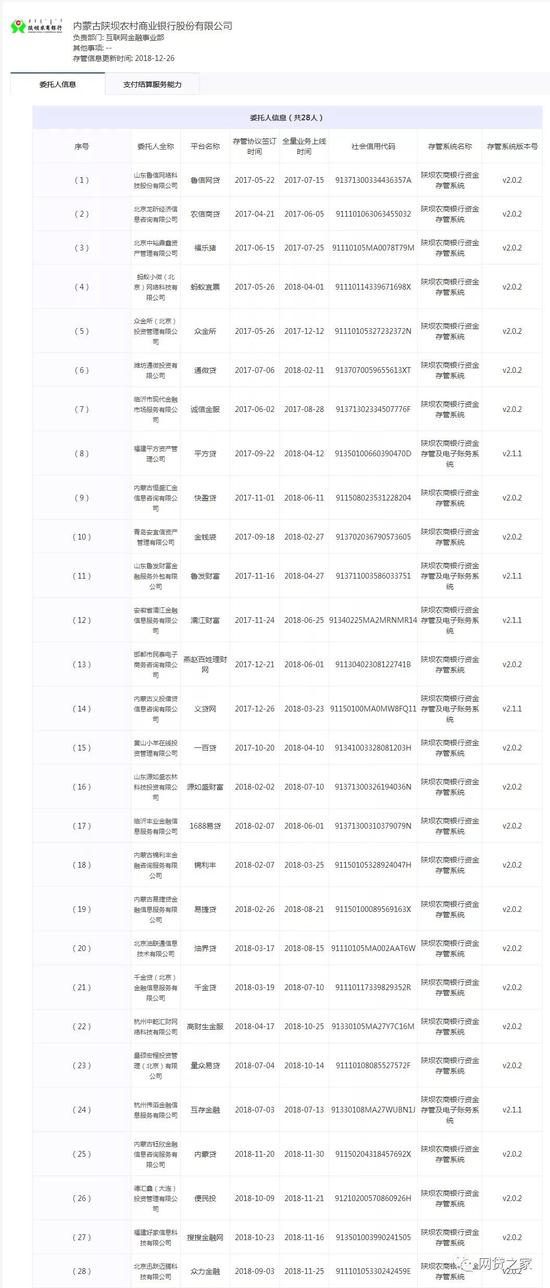 截图源自中国互联网金融协会,详细对接情况以银走说法为准(点击查望大图)