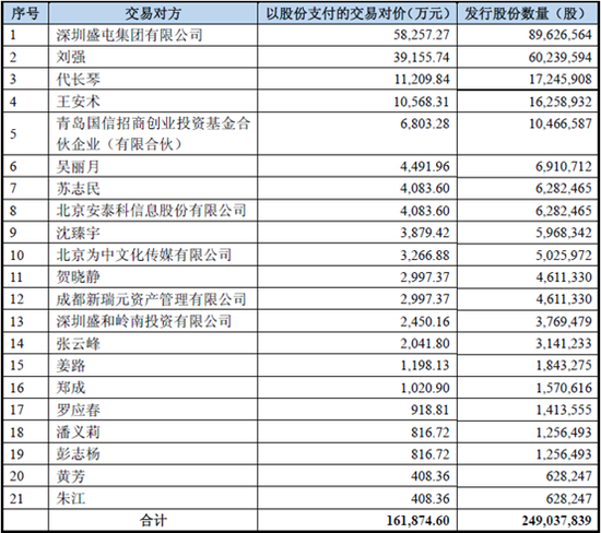 本次收购交易对象