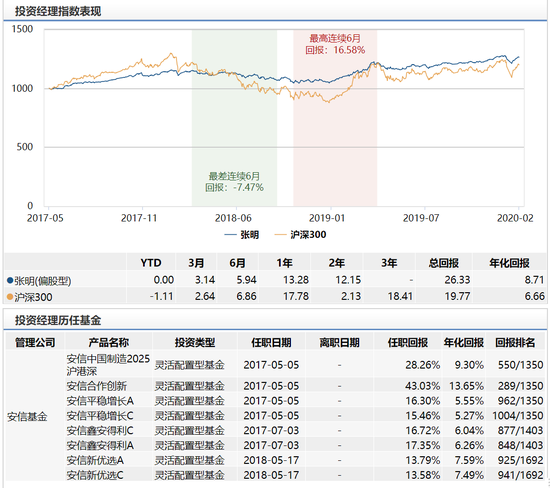 数据来源：wind 截止日期：2020年2月19日