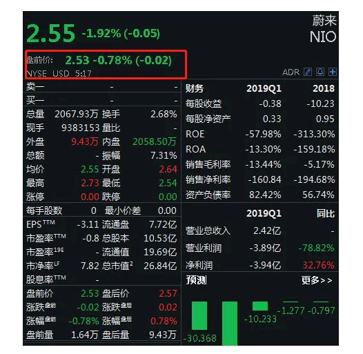 εٻزES8  εES8ȼ¼