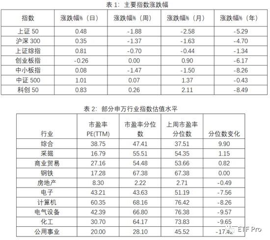 一季报预告密集披露，顺周期板块业绩大增