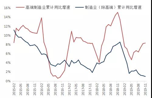 资料来源:Wind,泊通投资