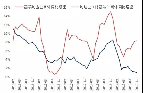 资料来源：Wind，泊通投资