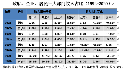 国家发改委原党组成员宋晓梧：深化收入分配改革提升国内消费需求