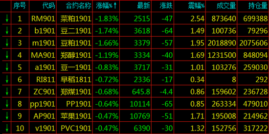 跌幅排名_币圈312跌幅图片(2)