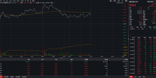 万得金融终端