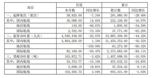 白云机场与德高打起了7000万官司