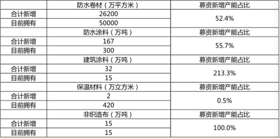 数据来源：天风证券