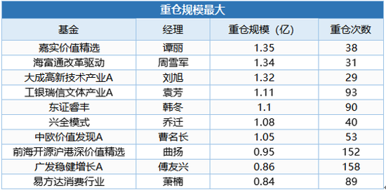 （中欧财富，截止2021/3/31，数据来源基金定期报告）