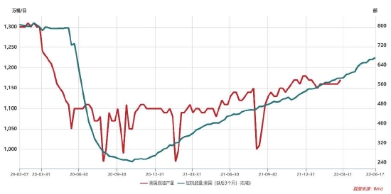 大越期货:原油:逢低入场 静待走高