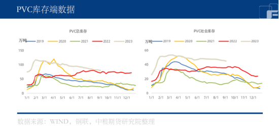 PVC基本面改善，亟需新宏观指引