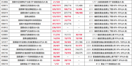 泰周刊:市场仍在等待政策加码后的基本面变化