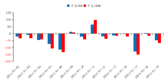 资料来源：Wind，长城证券产业金融研究院