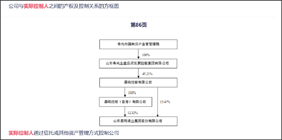 着手:公告