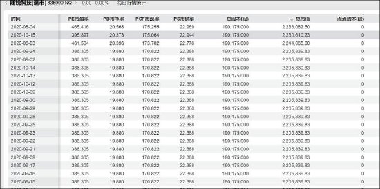 *ST新元能否困境反转？随锐科技拟入主 保壳迫在眉睫