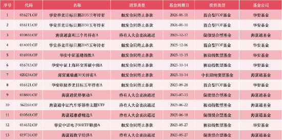 数据来源：Wind 截止至20260326
