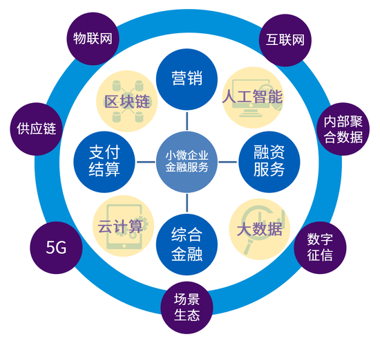 未来银行制胜小微金融数字化：明道与优术