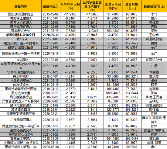 数据来源：WIND  截止：2021年6月30日