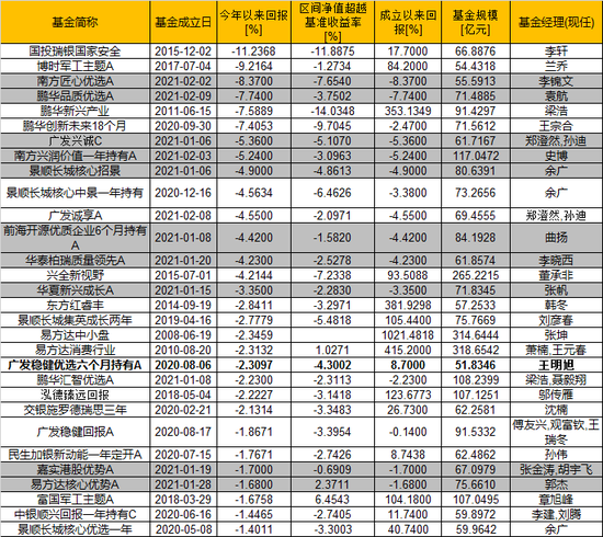 数据来源：WIND 截止：2021年6月30日