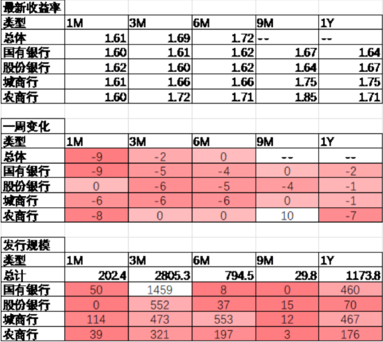 数据来源:Wind,中加基金;截至2025年5月16日。